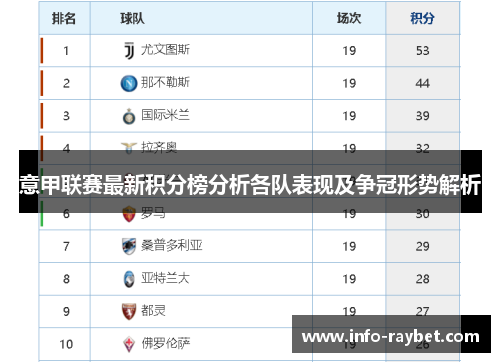 意甲联赛最新积分榜分析各队表现及争冠形势解析