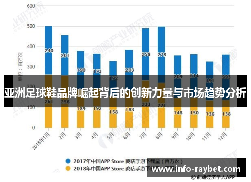 亚洲足球鞋品牌崛起背后的创新力量与市场趋势分析