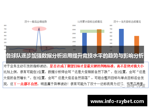 各球队逐步加强数据分析运用提升竞技水平的趋势与影响分析