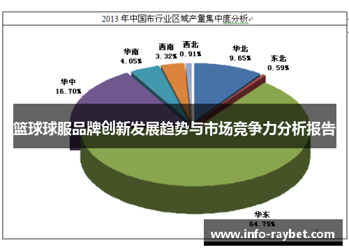 篮球球服品牌创新发展趋势与市场竞争力分析报告