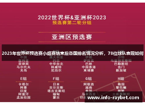 2023年世界杯预选赛小组赛结束后各国排名情况分析，78位球队表现如何