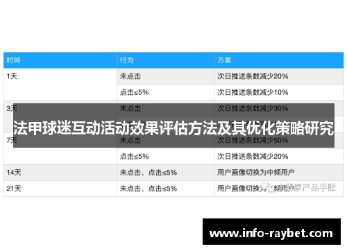 法甲球迷互动活动效果评估方法及其优化策略研究