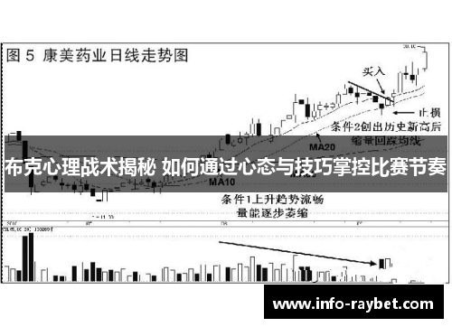 布克心理战术揭秘 如何通过心态与技巧掌控比赛节奏