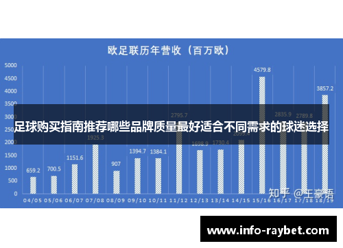 足球购买指南推荐哪些品牌质量最好适合不同需求的球迷选择