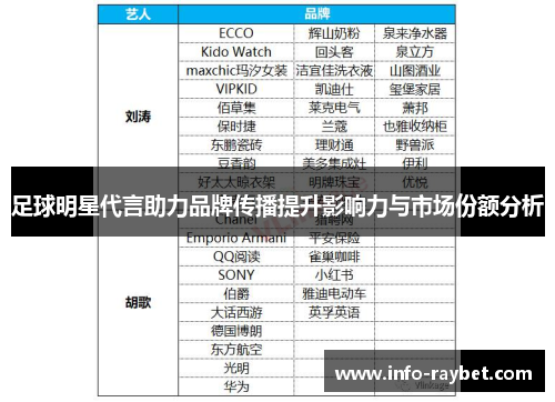 足球明星代言助力品牌传播提升影响力与市场份额分析