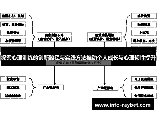 探索心理训练的创新路径与实践方法推动个人成长与心理韧性提升