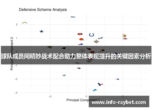 球队成员间精妙战术配合助力整体表现提升的关键因素分析