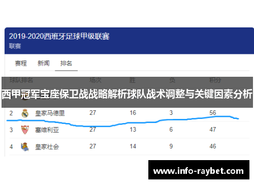西甲冠军宝座保卫战战略解析球队战术调整与关键因素分析
