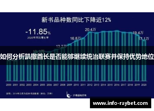 如何分析凯撒酋长是否能够继续统治联赛并保持优势地位