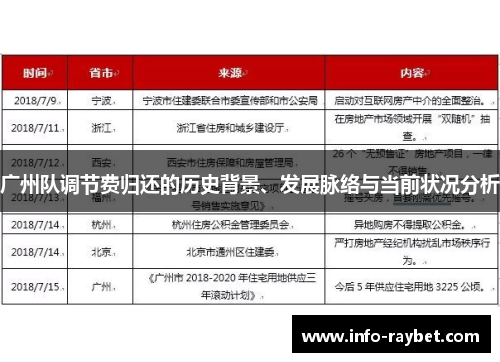广州队调节费归还的历史背景、发展脉络与当前状况分析