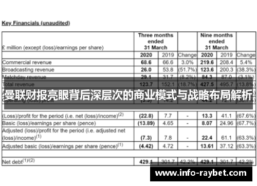 曼联财报亮眼背后深层次的商业模式与战略布局解析