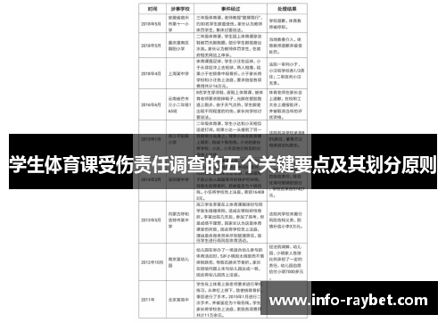 学生体育课受伤责任调查的五个关键要点及其划分原则