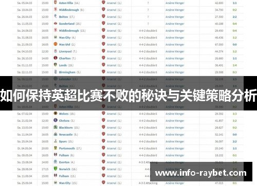 如何保持英超比赛不败的秘诀与关键策略分析