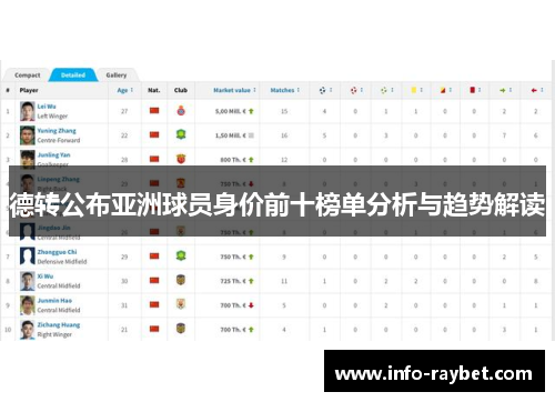 德转公布亚洲球员身价前十榜单分析与趋势解读