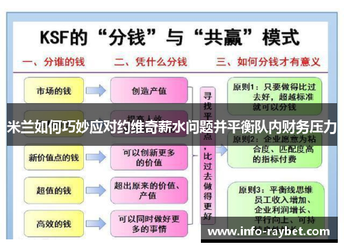 米兰如何巧妙应对约维奇薪水问题并平衡队内财务压力