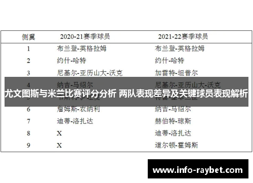 尤文图斯与米兰比赛评分分析 两队表现差异及关键球员表现解析