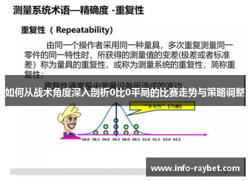 如何从战术角度深入剖析0比0平局的比赛走势与策略调整