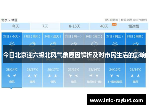 今日北京迎六级北风气象原因解析及对市民生活的影响