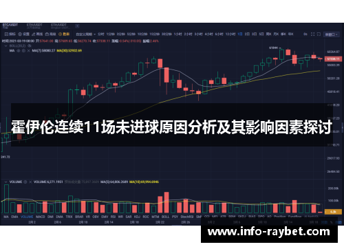 霍伊伦连续11场未进球原因分析及其影响因素探讨