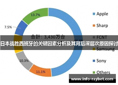 日本战胜西班牙的关键因素分析及其背后深层次原因探讨