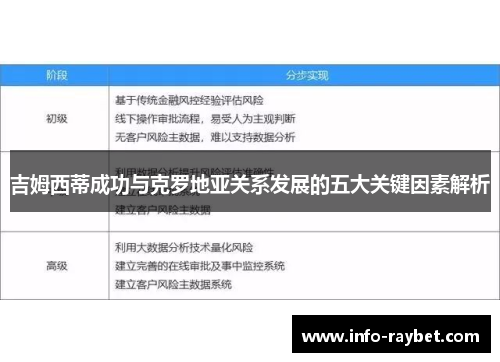 吉姆西蒂成功与克罗地亚关系发展的五大关键因素解析