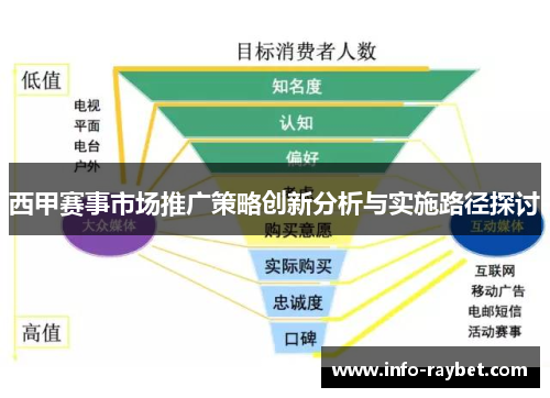 西甲赛事市场推广策略创新分析与实施路径探讨