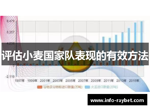 评估小麦国家队表现的有效方法