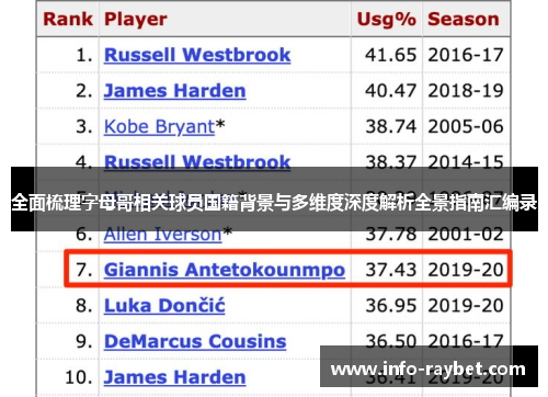 全面梳理字母哥相关球员国籍背景与多维度深度解析全景指南汇编录